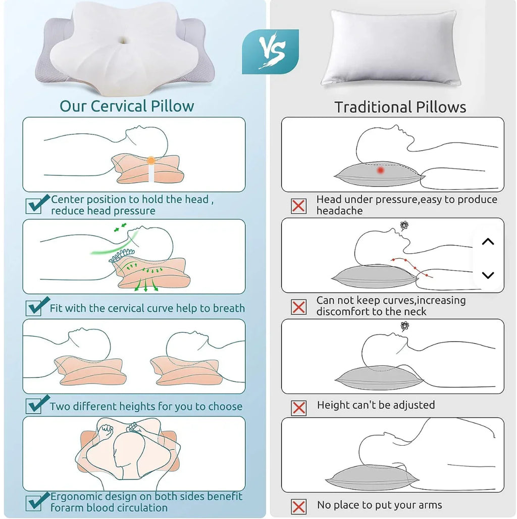 Dr Faz Ergonomic Memory Foam Cervical Pillow