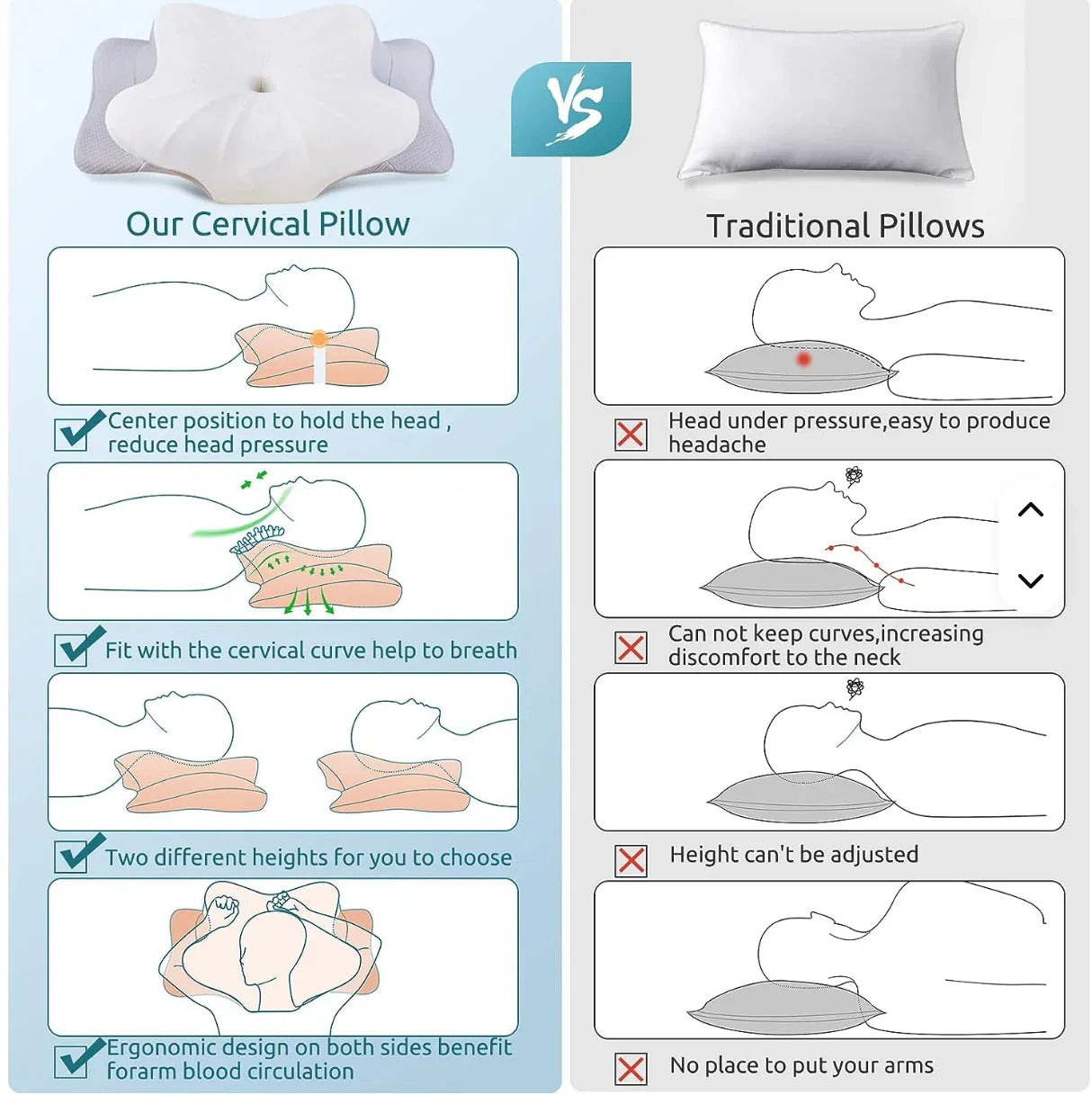Dr Faz Ergonomic Memory Foam Cervical Pillow